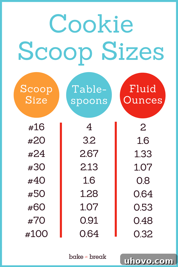 A detailed chart visually illustrating common cookie scoop sizes, including disher numbers, approximate tablespoon equivalents, and corresponding volume in ounces, essential for precise recipe adherence.